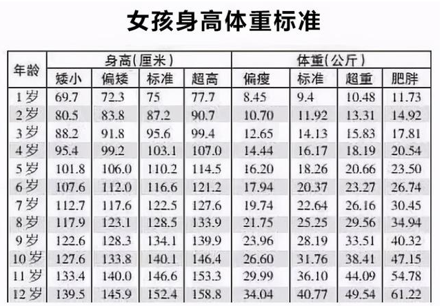 2021兒童身高體重標(biāo)準(zhǔn)表”身高體重秤廠家促進(jìn)兒童長高的食物有哪些