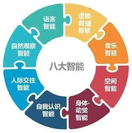 兒童綜合素質(zhì)發(fā)展評(píng)價(jià)系統(tǒng)帶你全面了解孩子的內(nèi)心需求！來測測吧~